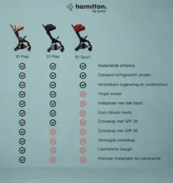 Hamilton By Yoop X1 Plus Buggy – Nieuw, Hoger, Uitgebreider 2023 Model – Premium Stroller Met One Hand Folding Technologie – Zwart – Lichte, Verstelbare En Wendbare Kinderwagen Met Vele Gemakken 23 Hamilton By Yoop X1 Plus Buggy – Nieuw, Hoger, Uitgebreider 2023 Model – Premium Stroller Met One Hand Folding Technologie – Zwart – Lichte, Verstelbare En Wendbare Kinderwagen Met Vele Gemakken -Babyproducten Winkel 1139x1200 24