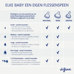 Difrax Flessenspeen Dental Voor Smalle Babyflessen - Maat Small - 2st 6 Difrax Flessenspeen Dental Voor Smalle Babyflessen - Maat Small - 2st -Babyproducten Winkel 1199x1200 41