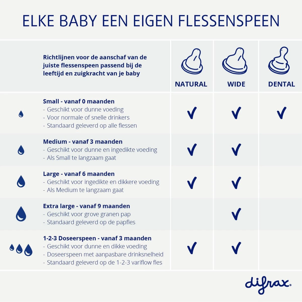 Difrax 1-2-3 Natural Flessenring Met Flessenspeen Voor Smalle Babyflessen 10 Difrax 1-2-3 Natural Flessenring Met Flessenspeen Voor Smalle Babyflessen - Afbeelding 10
