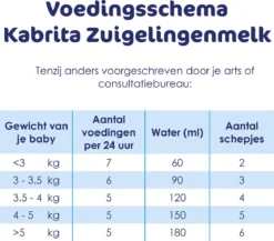 Kabrita 1 Zuigelingenmelk - Zuigelingenvoeding 0-6 Maanden - 800g 13 Kabrita 1 Zuigelingenmelk - Zuigelingenvoeding 0-6 Maanden - 800g -Babyproducten Winkel 1200x1052 12