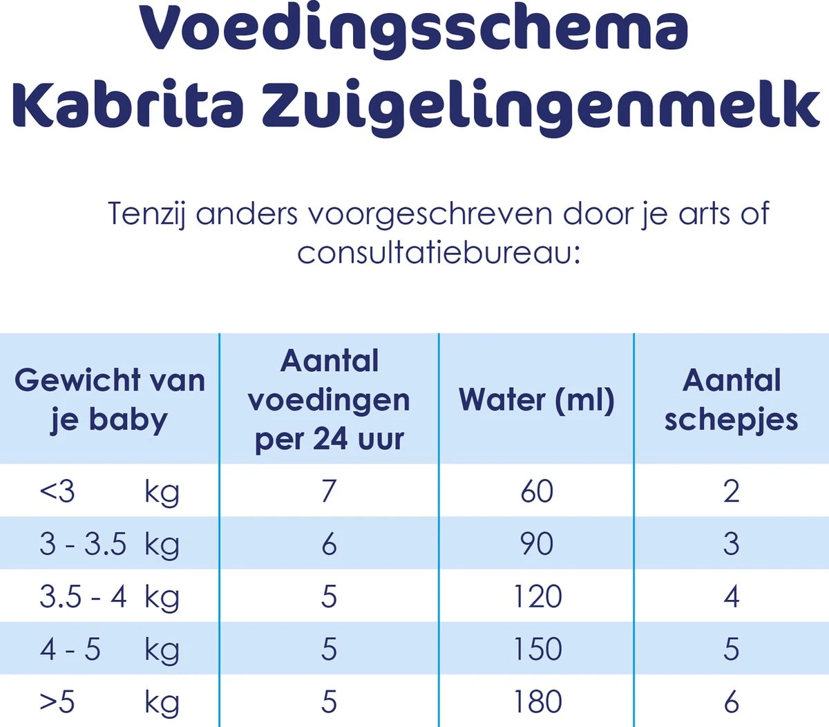 Kabrita 1 Zuigelingenmelk - Zuigelingenvoeding 0-6 Maanden - 800g 6 Kabrita 1 Zuigelingenmelk - Zuigelingenvoeding 0-6 Maanden - 800g - Afbeelding 6