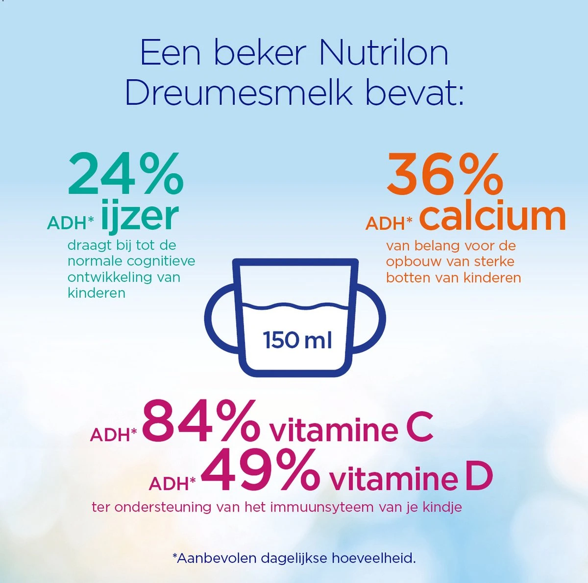 Nutrilon 4 Vanille Dreumesmelk – Flesvoeding Vanaf 1 Jaar – 800g 9 Nutrilon 4 Vanille Dreumesmelk – Flesvoeding Vanaf 1 Jaar – 800g - Afbeelding 9