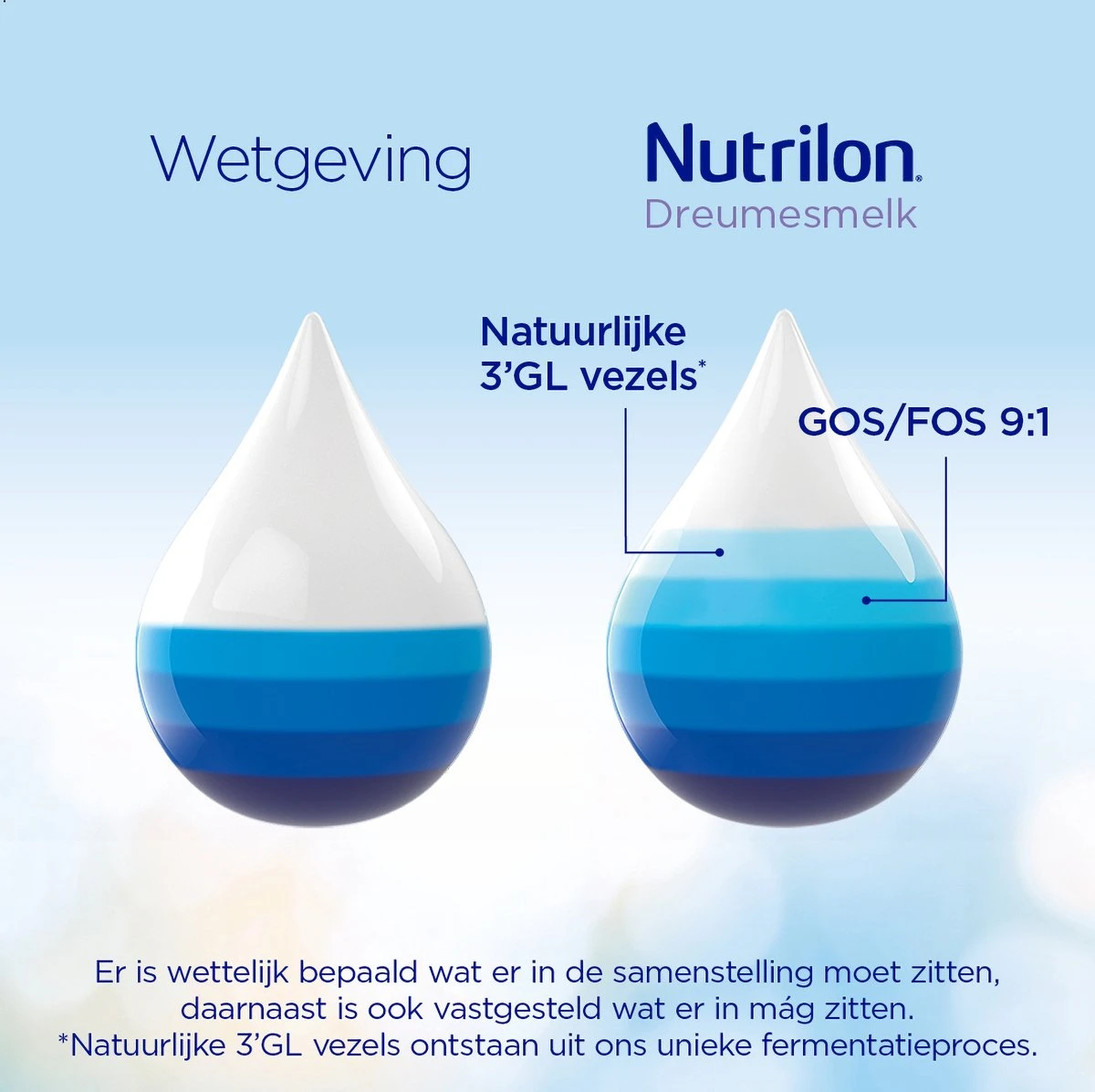 Nutrilon 4 Vanille Dreumesmelk – Flesvoeding Vanaf 1 Jaar – 800g 2 Nutrilon 4 Vanille Dreumesmelk – Flesvoeding Vanaf 1 Jaar – 800g - Afbeelding 2