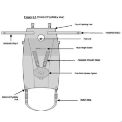 Flyebaby Baby - Vliegtuigbedje - (0-10kg) - Minichair - Kinderzitje - Kinderstoel -Babyproducten Winkel 1200x1200 1364