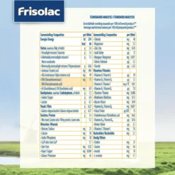 Frisolac 1 - Babyvoeding - 0 Tot 6 Maanden - 700g - Doos -Babyproducten Winkel 1200x1200 2375