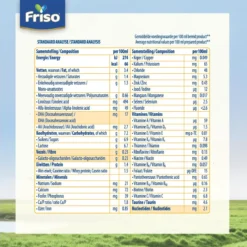 Friso 2 Babyvoeding - Opvolgmelk - 6 Tot 10 Maanden - 800g - Blik -Babyproducten Winkel 1200x1200 2380