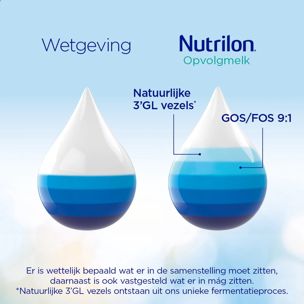 Nutrilon 3 Opvolgmelk – Flesvoeding Vanaf 10 Maanden – 800g 2 Nutrilon 3 Opvolgmelk – Flesvoeding Vanaf 10 Maanden – 800g - Afbeelding 2