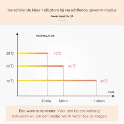 Blensson - Draagbare Baby Fleswarmer Voor Onderweg - USB Melkwarmer - Babyvoeding - Baby Fles Warm Houden Voor Reizen 10 Blensson - Draagbare Baby Fleswarmer Voor Onderweg - USB Melkwarmer - Babyvoeding - Baby Fles Warm Houden Voor Reizen -Babyproducten Winkel 1200x1200 2584