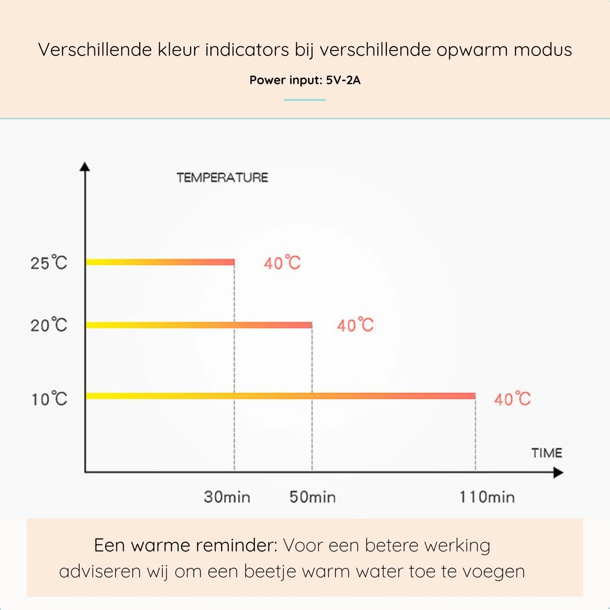 Blensson - Draagbare Baby Fleswarmer Voor Onderweg - USB Melkwarmer - Babyvoeding - Baby Fles Warm Houden Voor Reizen 3 Blensson - Draagbare Baby Fleswarmer Voor Onderweg - USB Melkwarmer - Babyvoeding - Baby Fles Warm Houden Voor Reizen - Afbeelding 3