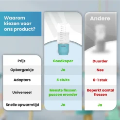 Baboe Draagbare Baby Flessenwarmer Voor Onderweg – Blauw – Incl. 4 Adapters - Geschikt Voor Alle Babyflessen 12 Baboe Draagbare Baby Flessenwarmer Voor Onderweg – Blauw – Incl. 4 Adapters - Geschikt Voor Alle Babyflessen -Babyproducten Winkel 1200x1200 2671