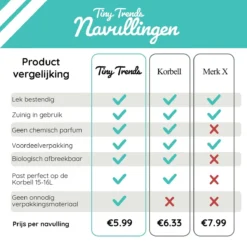 Luieremmer Navulling Geschikt Voor Korbell - 15/16 Liter - 6 Stuks Korbell Navulling -Babyproducten Winkel 1200x1200 419