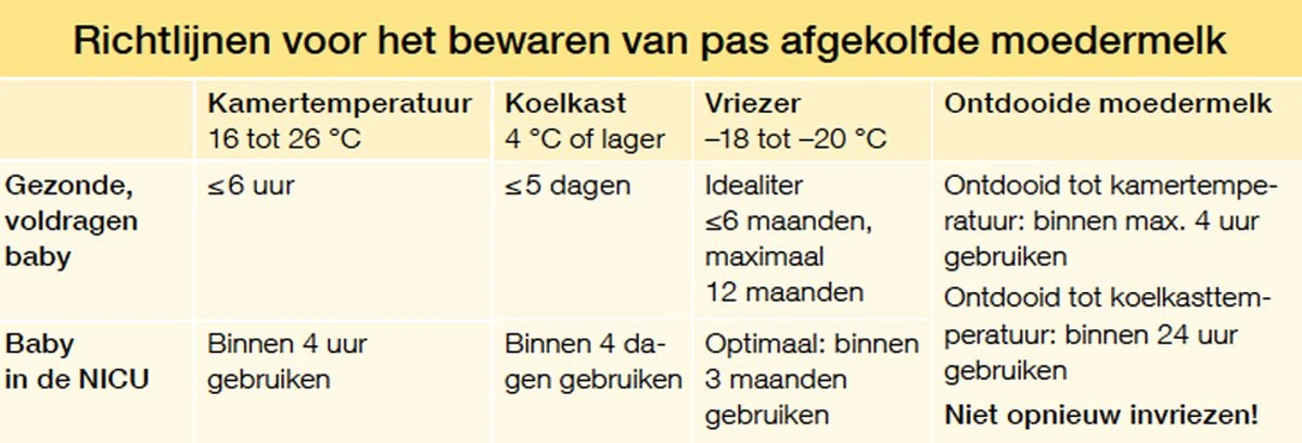 Medela Moedermelkflesje Afkolven Bewaren Invriezen Voeden Medela Fles - 250 Ml - 2 Stuks 6 Medela Moedermelkflesje Afkolven Bewaren Invriezen Voeden Medela Fles - 250 Ml - 2 Stuks - Afbeelding 6