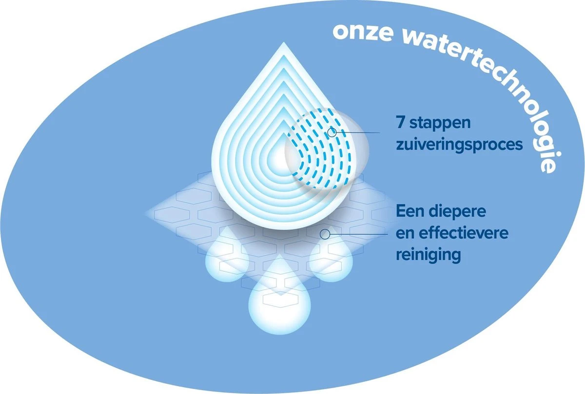 WaterWipes Snoetendoekjes 540 Doekjes 4 WaterWipes Snoetendoekjes 540 Doekjes - Afbeelding 4