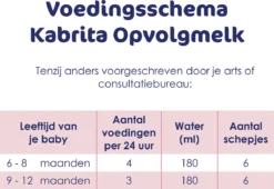 Kabrita 2 Opvolgmelk - Flesvoeding Vanaf 6 Maanden - 400g -Babyproducten Winkel 1200x824 7