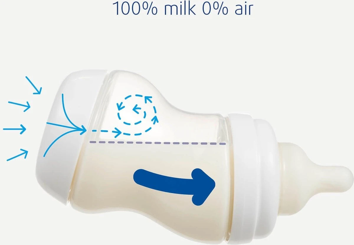 Difrax Papfles XL 310 Ml Wide - Anti-Colic - Wit/Transparant - 1 Stuk 14 Difrax Papfles XL 310 Ml Wide - Anti-Colic - Wit/Transparant - 1 Stuk - Afbeelding 14