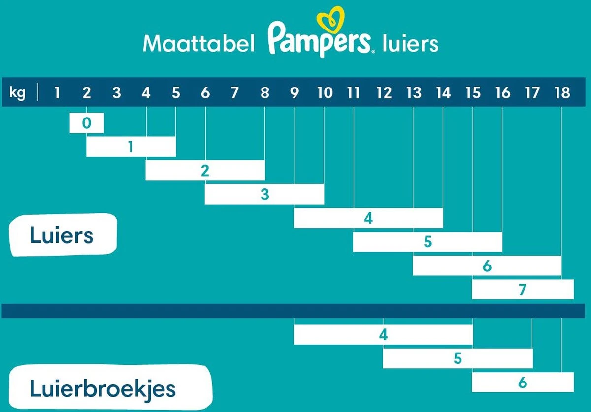 Pampers® Pampers Harmonie Pants Maat 4 (9kg-15kg) - Mega Pack 2 X 64 Luierbroekjes 11 Pampers® Pampers Harmonie Pants Maat 4 (9kg-15kg) - Mega Pack 2 X 64 Luierbroekjes - Afbeelding 11