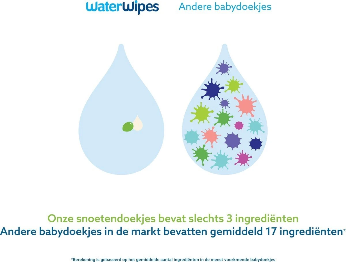 WaterWipes Snoetendoekjes 540 Doekjes 6 WaterWipes Snoetendoekjes 540 Doekjes - Afbeelding 6