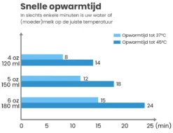 Baboe Draagbare Baby Flessenwarmer Voor Onderweg – Blauw – Incl. 4 Adapters - Geschikt Voor Alle Babyflessen 19 Baboe Draagbare Baby Flessenwarmer Voor Onderweg – Blauw – Incl. 4 Adapters - Geschikt Voor Alle Babyflessen -Babyproducten Winkel 1200x928 17