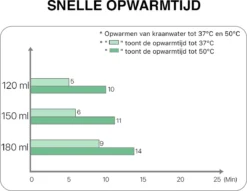 MyBambini's Bottle Warmer Pro™ - Draagbare Baby Flessenwarmer Voor Onderweg - Roze - Geschikt Voor Dr. Brown's (brede Hals), Suavinex & J Bimbi 14 MyBambini's Bottle Warmer Pro™ - Draagbare Baby Flessenwarmer Voor Onderweg - Roze - Geschikt Voor Dr. Brown's (brede Hals), Suavinex & J Bimbi -Babyproducten Winkel 1200x928 6