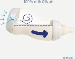 Difrax Fles - S-Fles Natural 0+ Maanden Bumba Banaan Geel - 250 Ml -Babyproducten Winkel 1200x948 5