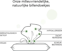 LILLYDOO Green Natural Billendoekjes - Doekjes 100% Vrij Van Plastic & Parfum - 1440 Stuks (24x60) -Babyproducten Winkel 1200x987