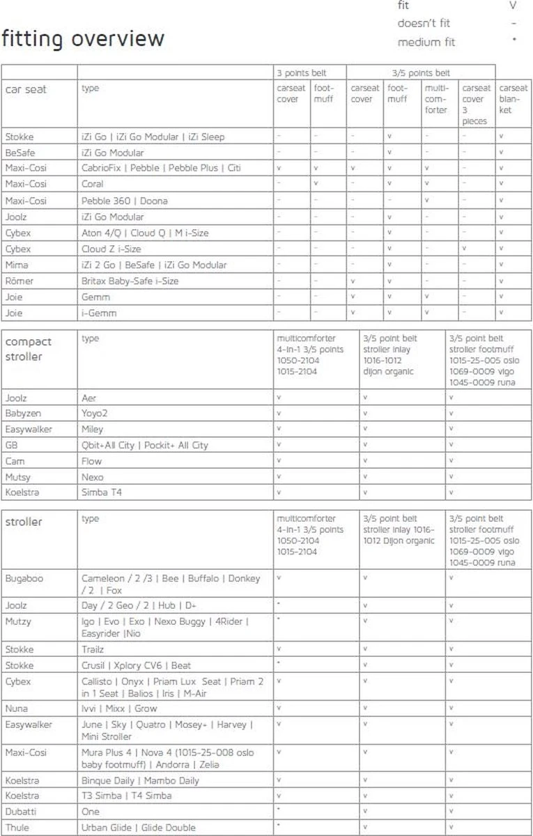 Koeka Oslo Voetenzak Autostoel 0+ 3 Punts - Lichtbruin - Wit 5 Koeka Oslo Voetenzak Autostoel 0+ 3 Punts - Lichtbruin - Wit - Afbeelding 5